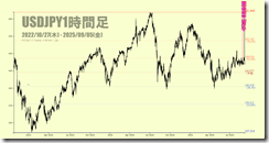 chart2