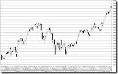 chart3_conv
