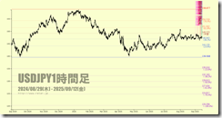 chart4