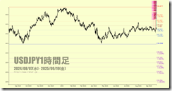 chart4