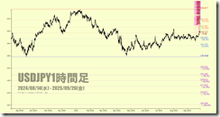 chart4