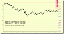 chart5