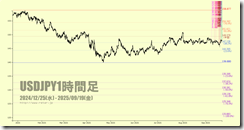 chart5