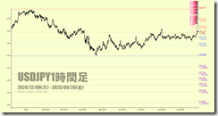 chart5
