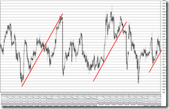 chart6_conv