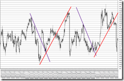 chart6_conv