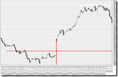 chart0_conv