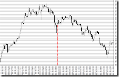 chart0_conv