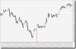 chart0_conv chart0_conv