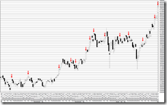 chart1_conv