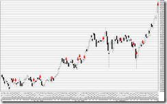 chart1_conv