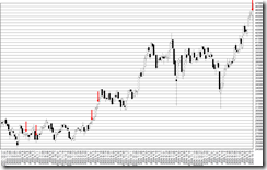 chart1_conv