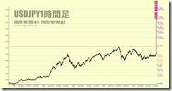 chart1