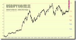 chart1