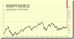 chart2