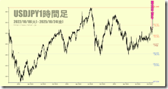 chart2 chart2