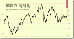chart2