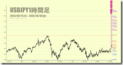 chart3