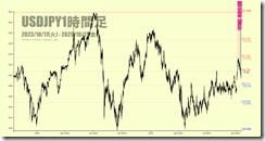 chart3
