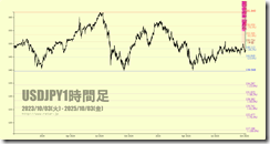 chart3
