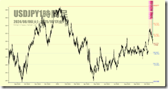 chart4