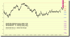 chart4 chart4