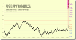 chart4