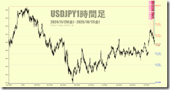 chart5