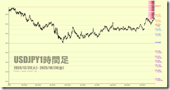 chart5 chart5
