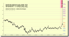 chart5