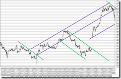 chart6_conv