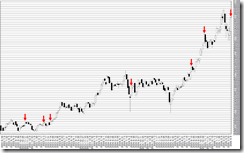 chart1_conv chart1_conv