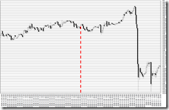 chart0_conv