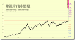 chart1