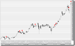 chart2_conv