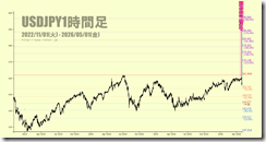 chart2
