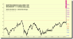 chart3